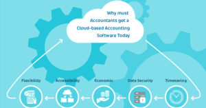 Cloud Hosted Accounting Software